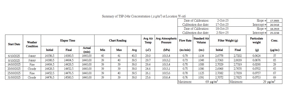 A screenshot of a chart
AI-generated content may be incorrect.